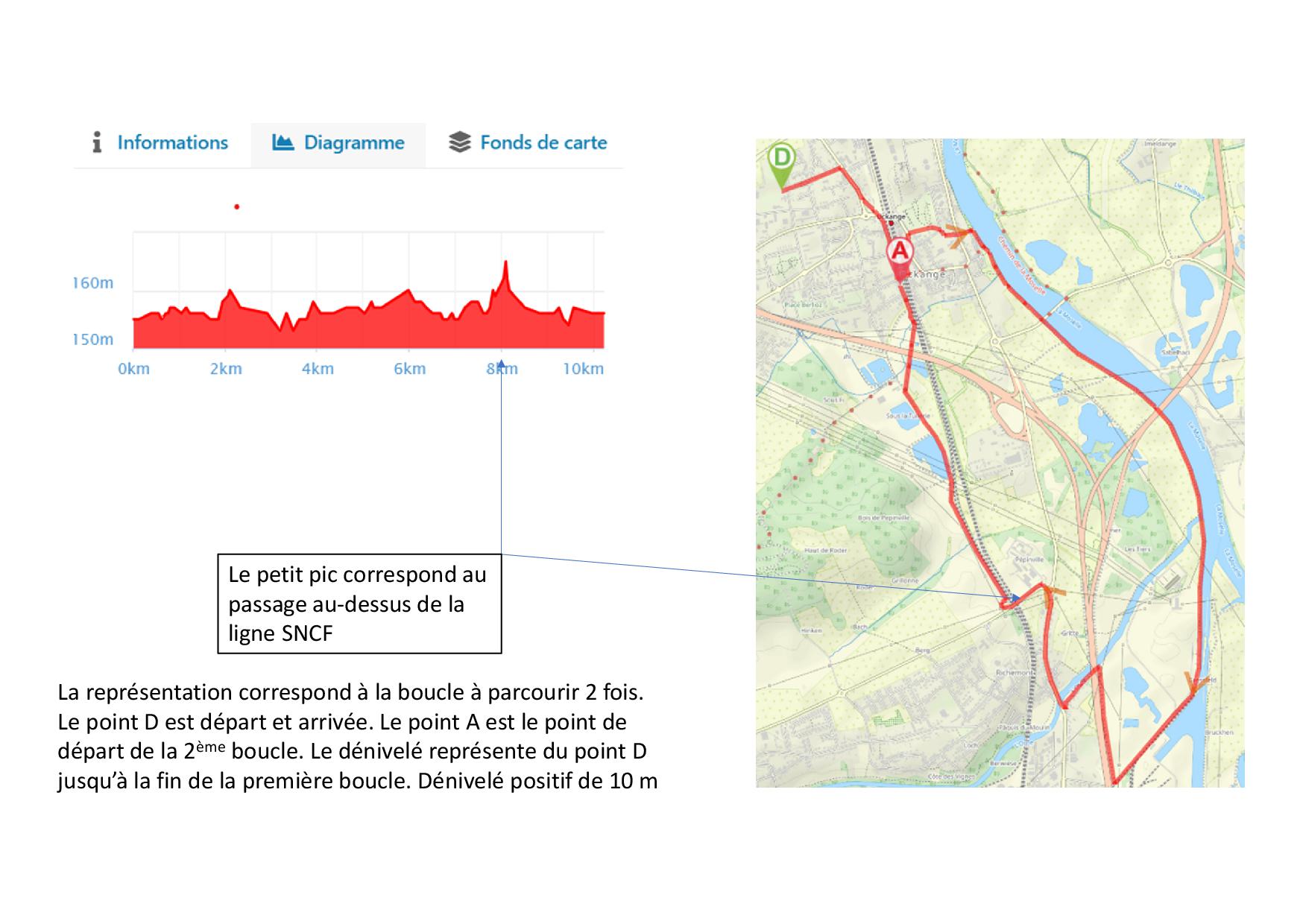 Fensch Moselle Semi-Marathon Denivelé